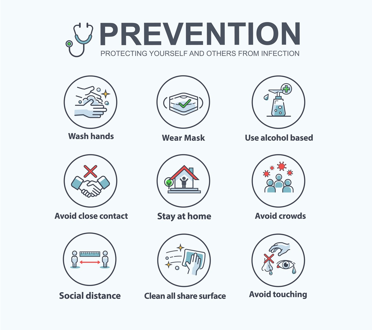 Prevencia nákazy - základné hygienické opatrenia